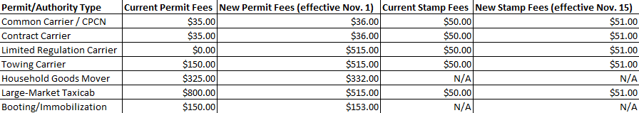 Fee Table