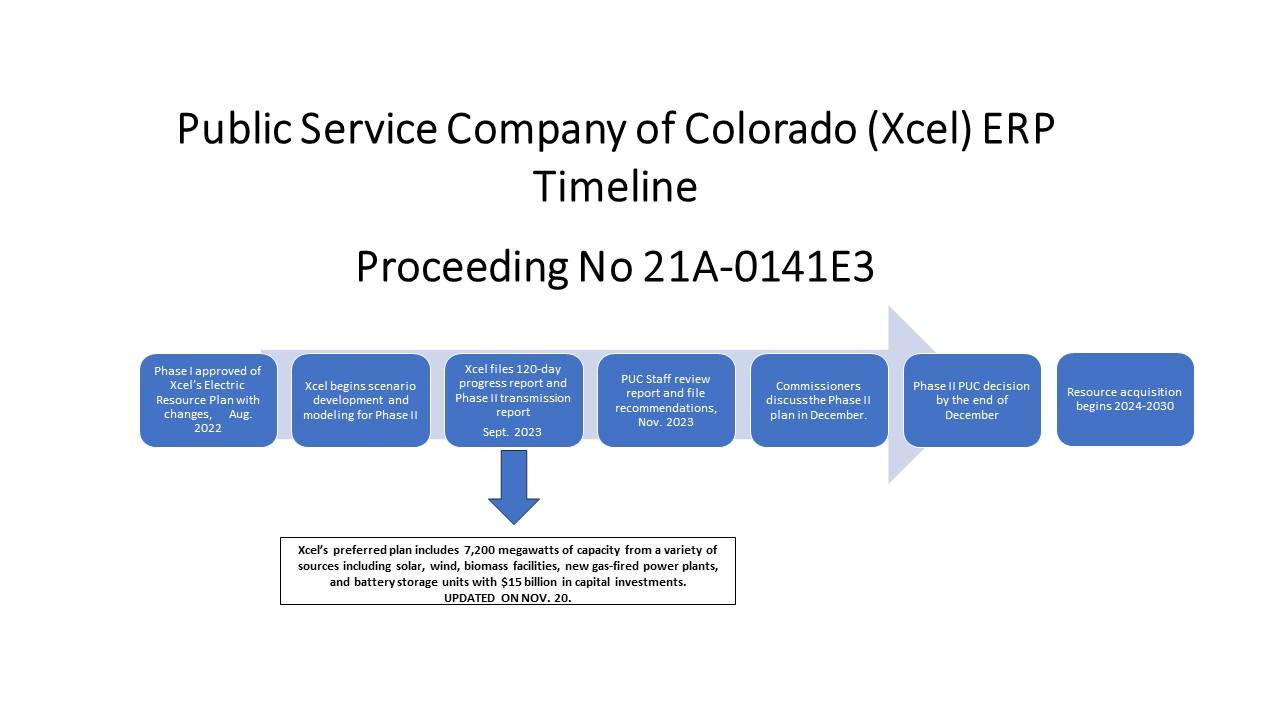 Public Service Company of Colorado (Xcel) ERP Timeline Proceeding No. 21A-0141E