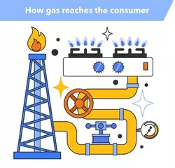 Image of how gas reaches the consumer. Pipeline to stove.