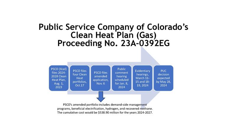 Public Service Company of Colorado's Clean Heat Plan (Gas) Proceeding No. 23A-039EG